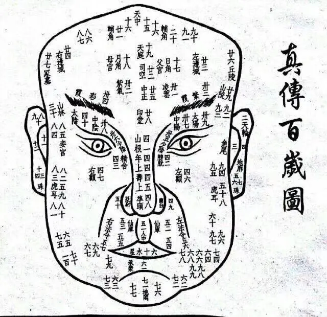 人们常说“相由心生”，这样的说法，是否有科学依据呢？