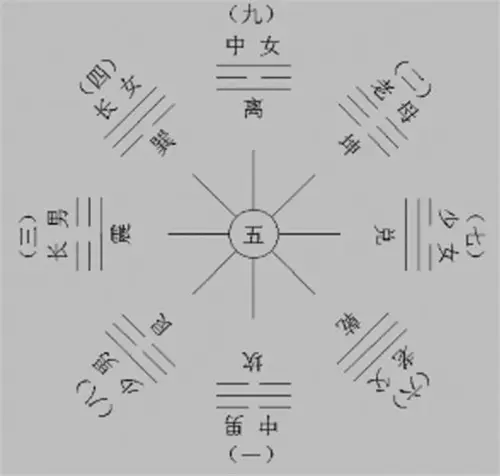 “胡说八道”是哪八道？“六亲不认”是哪六亲？很多人都答不上来