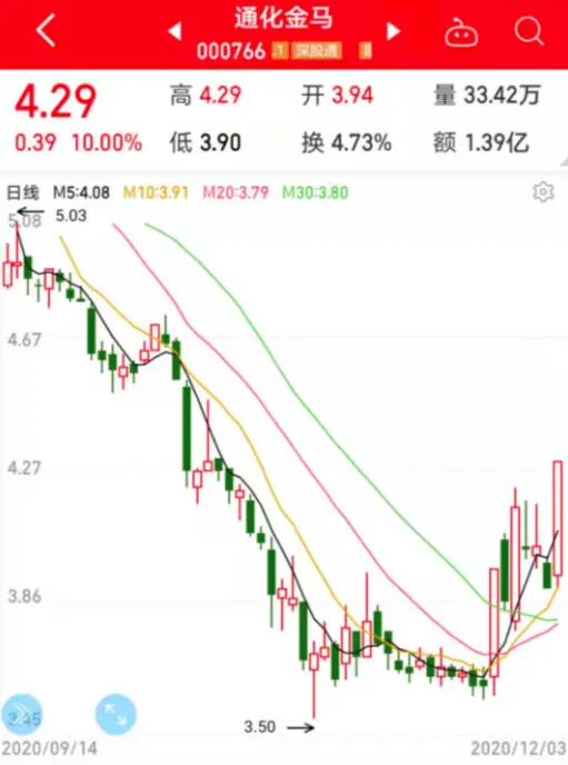 联合国大会宣布重大决定，医用大麻从危险药物名单中移除，2股率先涨停！最新低估值名单出炉，最低仅5.3倍