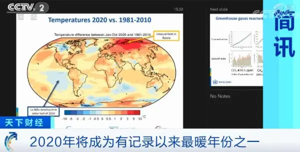 今年，史上“最暖年份”之一？