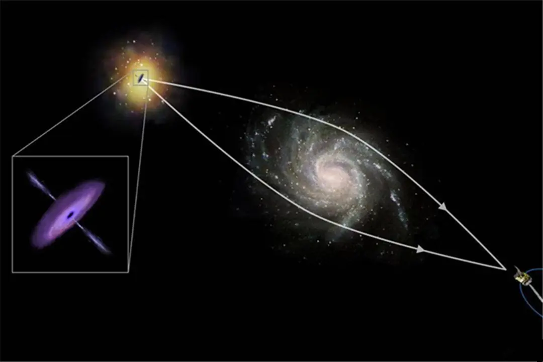 爱因斯坦预言实现了？宇宙中传来70亿年前的信号，说明了什么？