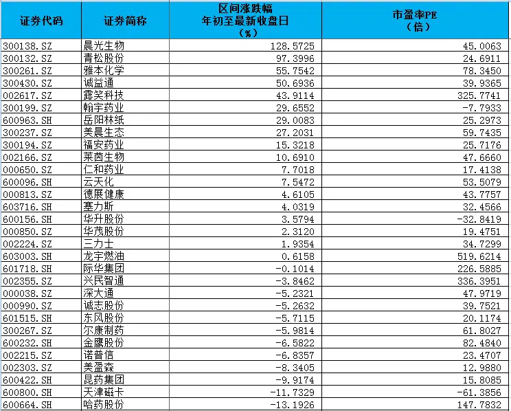 联合国承认医用大麻合法性，概念股嗨了！一文读懂投资机会丨行业风口