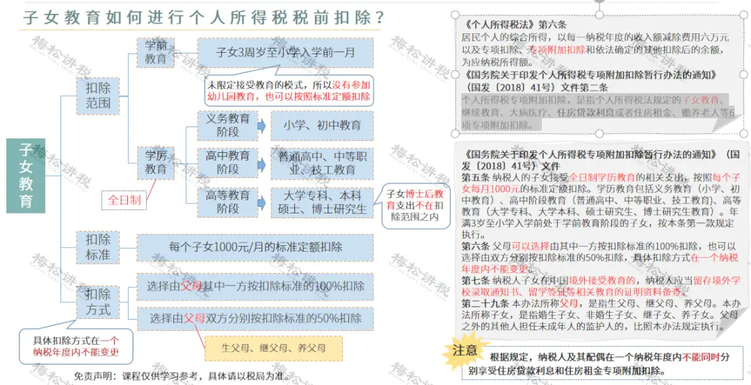 紧急通知！12月31日前所有人必须完成这件事！否则明年到手工资要变少！