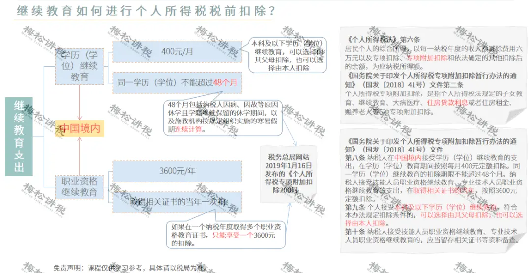 紧急通知！12月31日前所有人必须完成这件事！否则明年到手工资要变少！