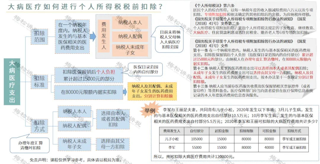 紧急通知！12月31日前所有人必须完成这件事！否则明年到手工资要变少！