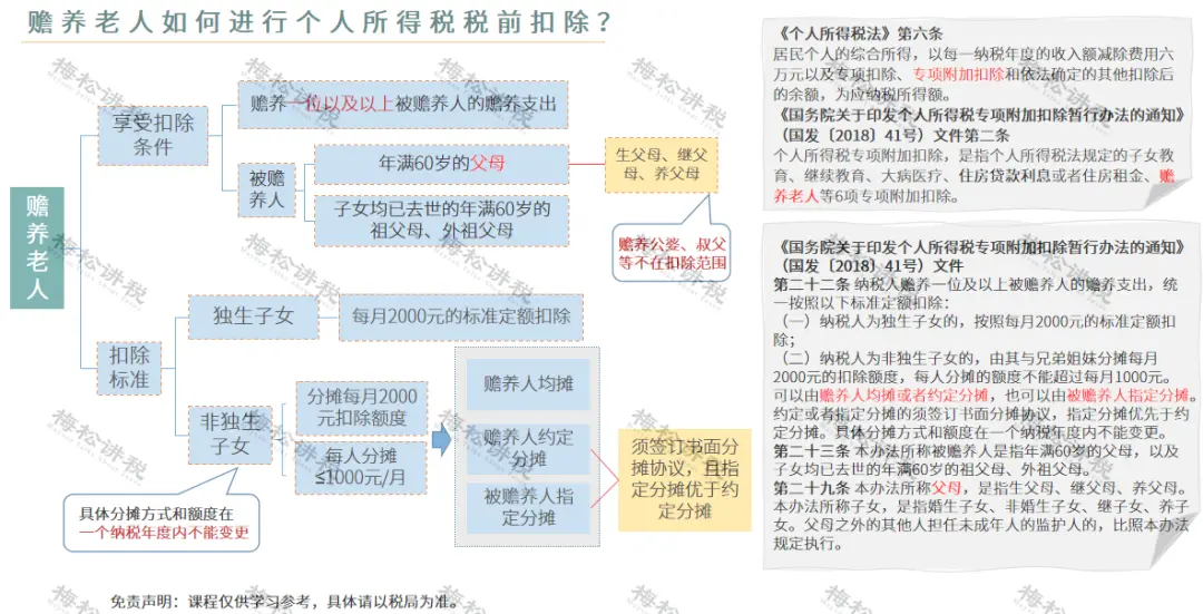 紧急通知！12月31日前所有人必须完成这件事！否则明年到手工资要变少！