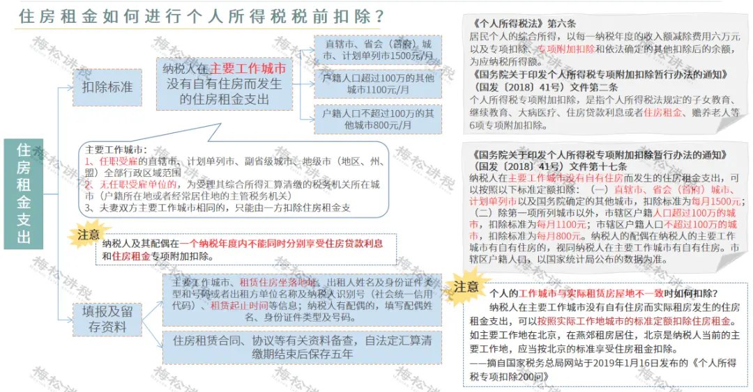 紧急通知！12月31日前所有人必须完成这件事！否则明年到手工资要变少！