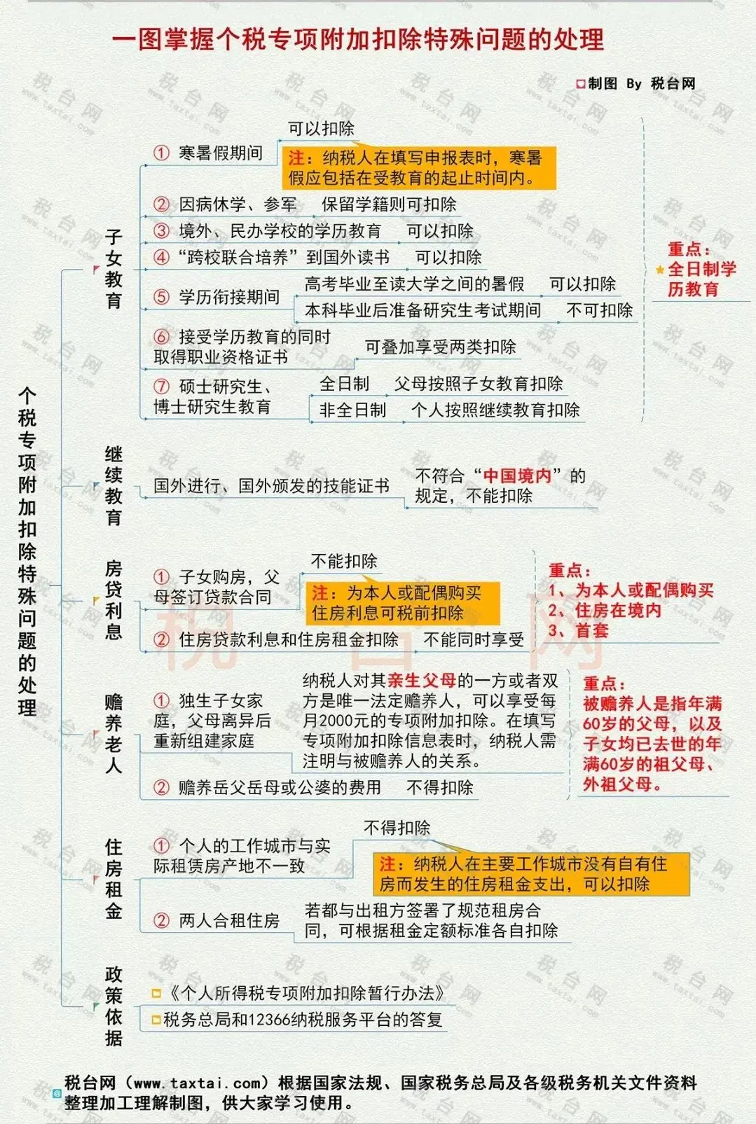 紧急通知！12月31日前所有人必须完成这件事！否则明年到手工资要变少！