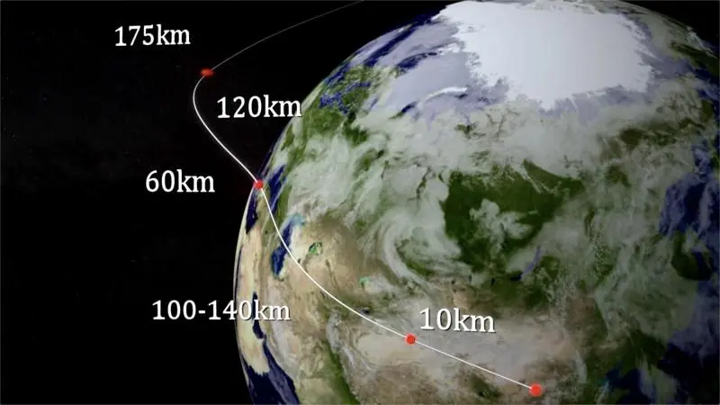 地外天体起飞究竟有多难？嫦娥五号“回家”还要闯过哪些关口？