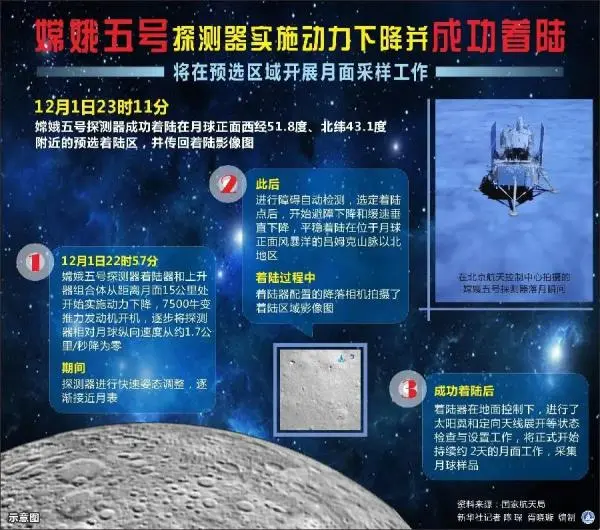 深夜传来好消息：成功！
