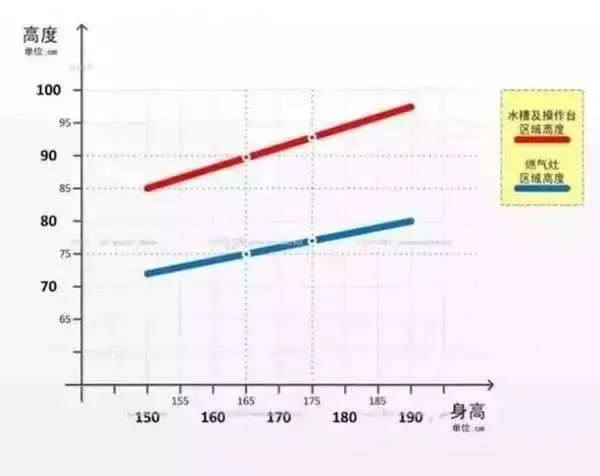 没有不够用的厨房，只有不会设计的人