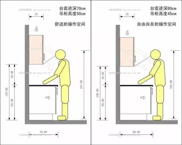 没有不够用的厨房，只有不会设计的人