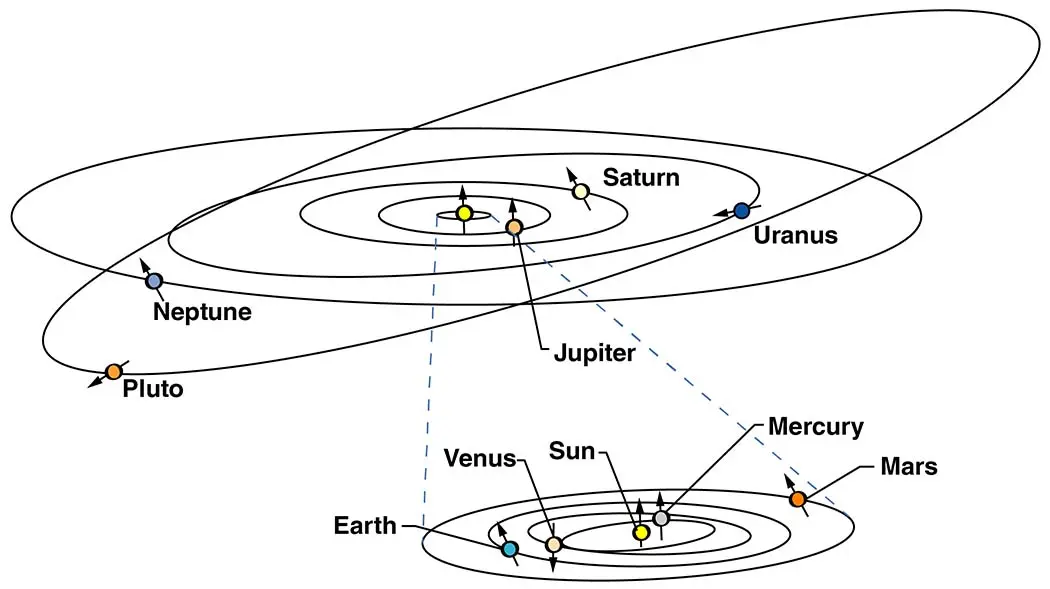 冥王星到底为啥被踢出行星行列？看完它有多可怕，才明白踢得不冤