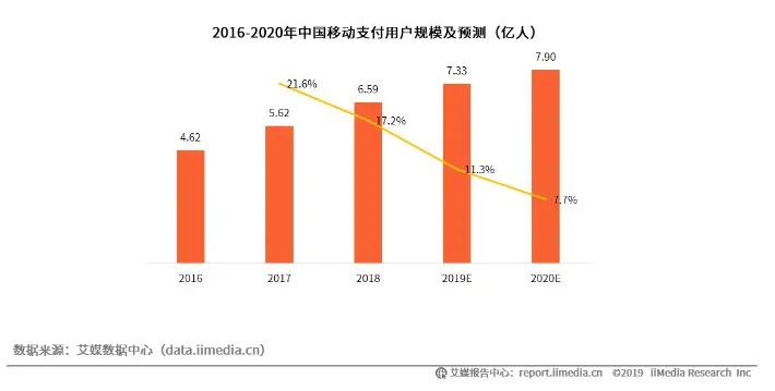 发达国家为何都不用支付宝或微信付款？周小川一语道破！