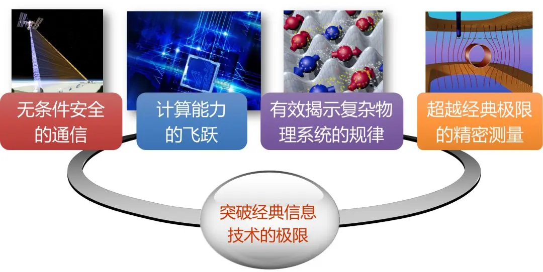 量子计算优越性的里程碑，中国科学家是怎么做到的？