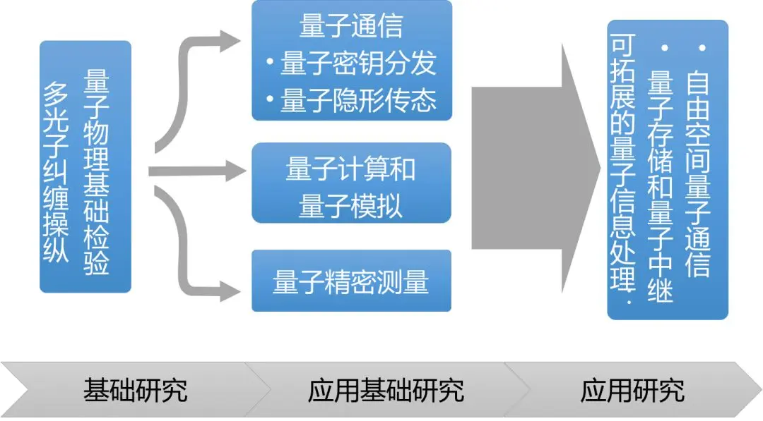 量子计算优越性的里程碑，中国科学家是怎么做到的？