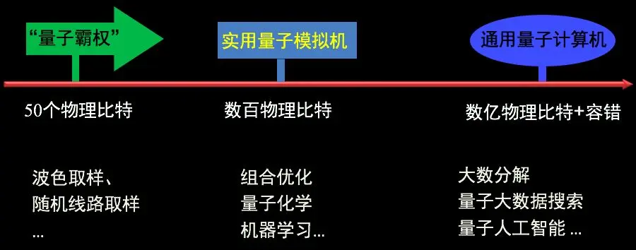 量子计算优越性的里程碑，中国科学家是怎么做到的？