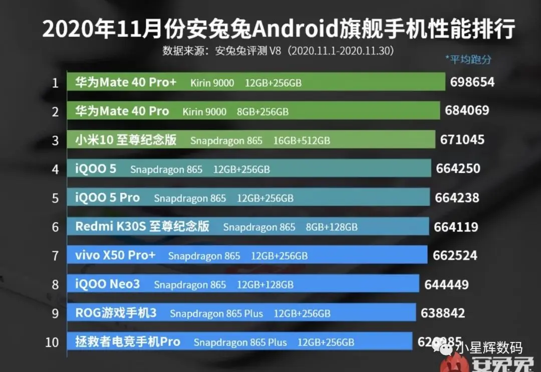 小米最值得买的骁龙865手机，涨价却依旧一机难求，跑分66万