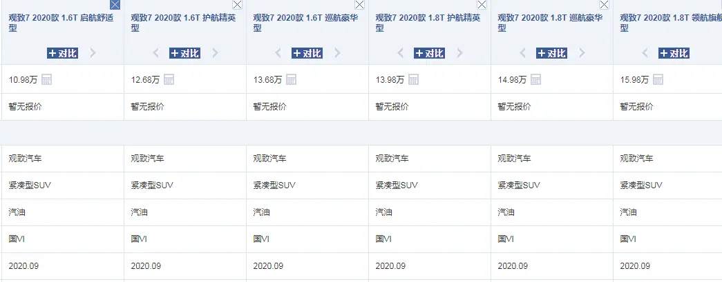 被品牌耽搁的性能王！1.6T爆204马力，比哈弗H6有实力，却无人懂