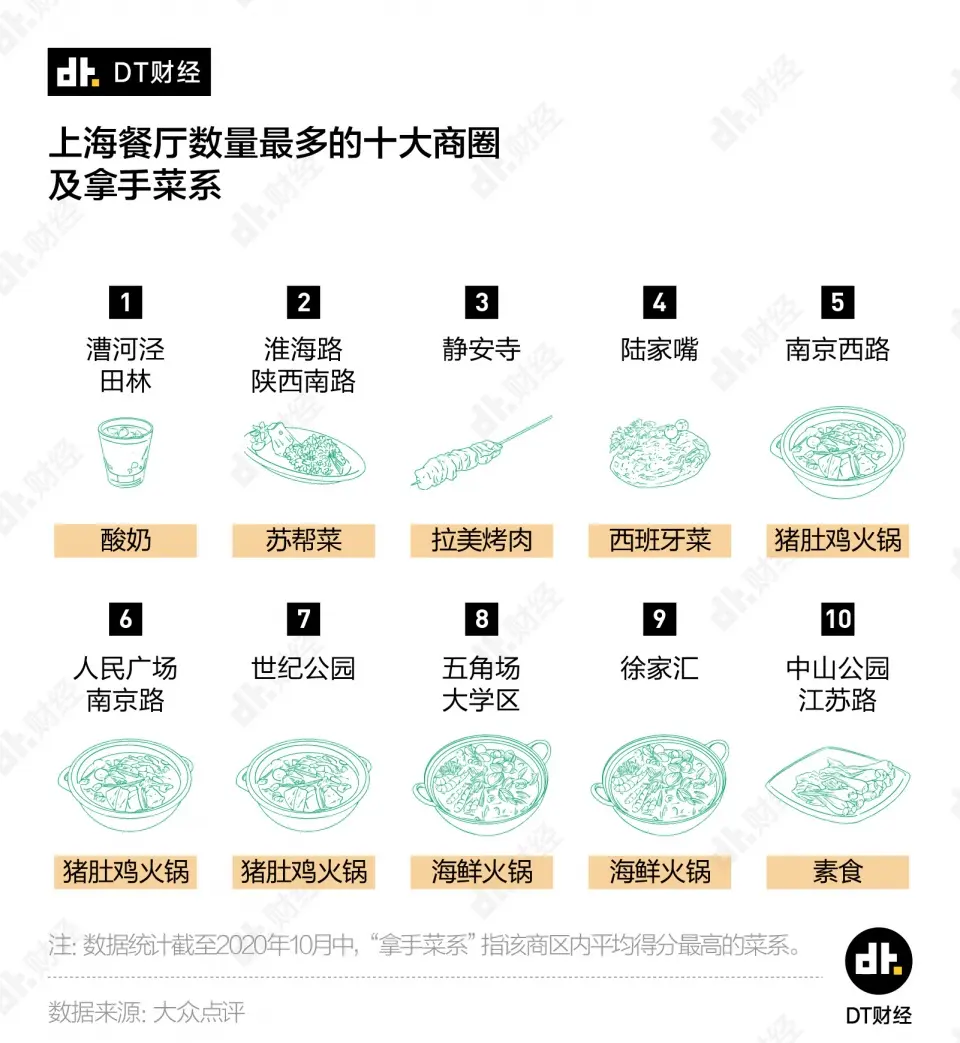 上海请客吃饭避雷指南：这10家餐厅不要去，鸟心、德兴馆……