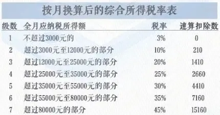 事关明年工资！这件事12月31日前必须办！