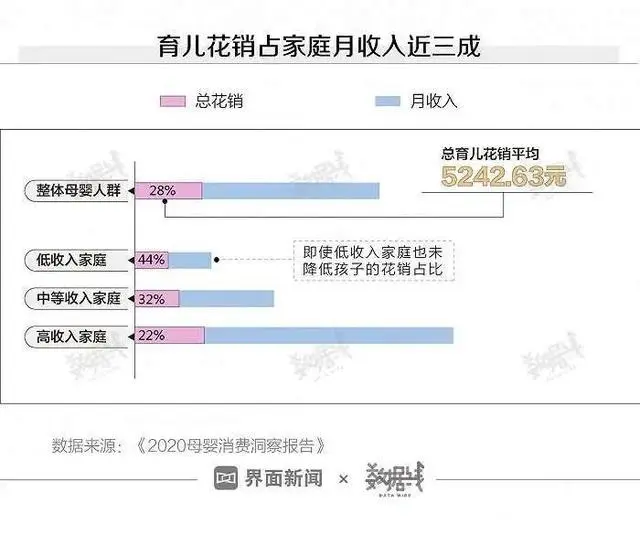 生育率破警戒线的背后：给你看一张表，谁能给我一个生二胎的理由