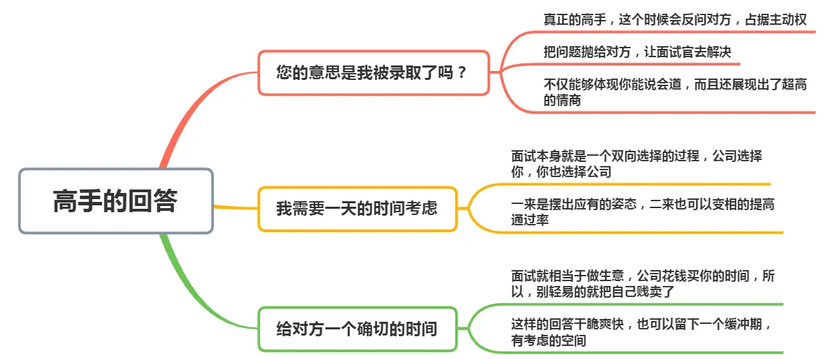 面试官：你什么时候入职？傻瓜才说“随时”，高手的回答不服不行