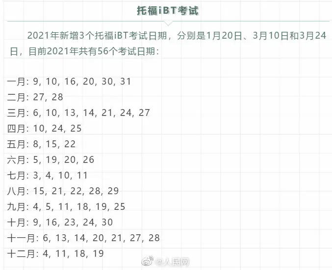 最新！托福GRE考试恢复多个考点