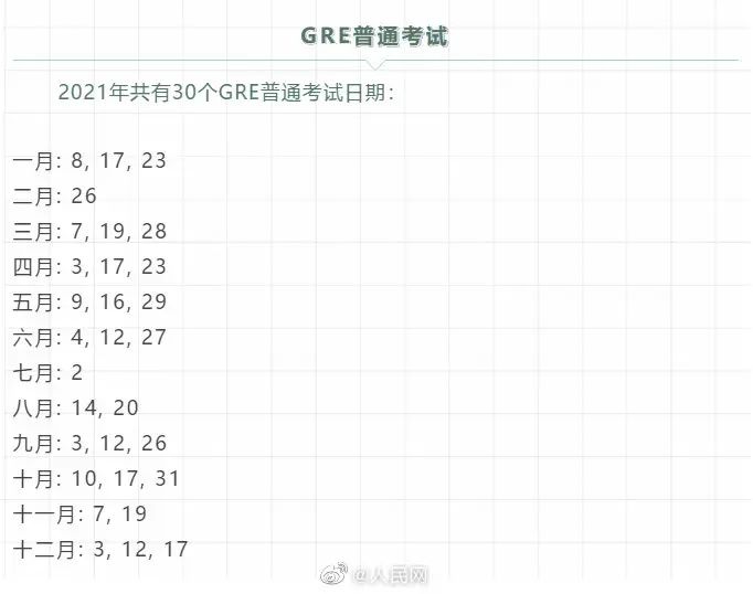 最新！托福GRE考试恢复多个考点