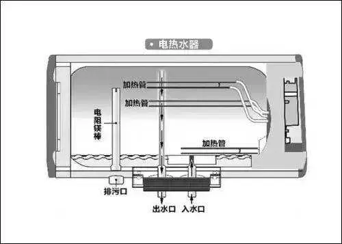 热水器一直插着费电，还是用时再插电比较费电？看完长知识了