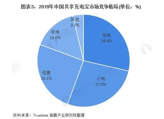 最高涨五倍 共享充电宝变“吞金兽” 你还会用吗