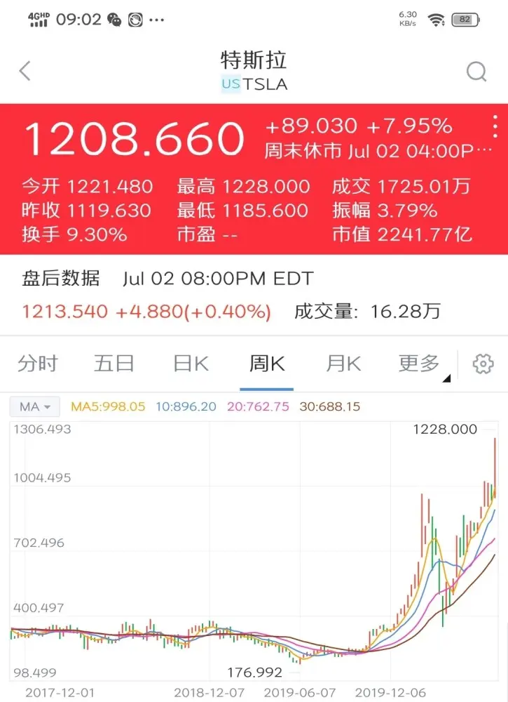 市值大考，87岁丰田输给17岁特斯拉背后：传统汽车成无用的资产？