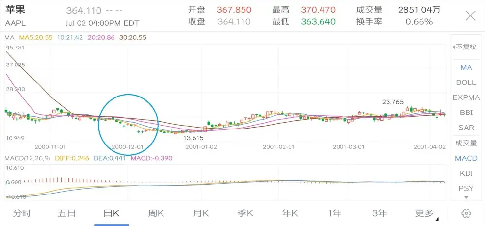 市值大考，87岁丰田输给17岁特斯拉背后：传统汽车成无用的资产？