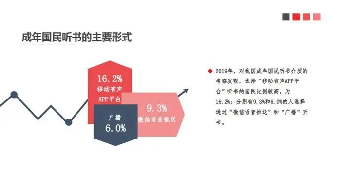 莫言长篇精选有声剧上线受关注 有声阅读为何这么火