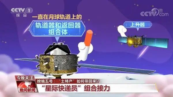 嫦娥五号月球“取货” “土特产”如何带回？有趣的知识了解一下