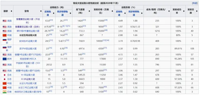 中日王牌探测器谁更强？隼鸟二号采样返回，嫦娥五号落月挖土！