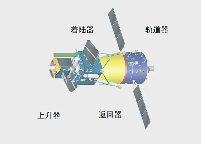 中日王牌探测器谁更强？隼鸟二号采样返回，嫦娥五号落月挖土！