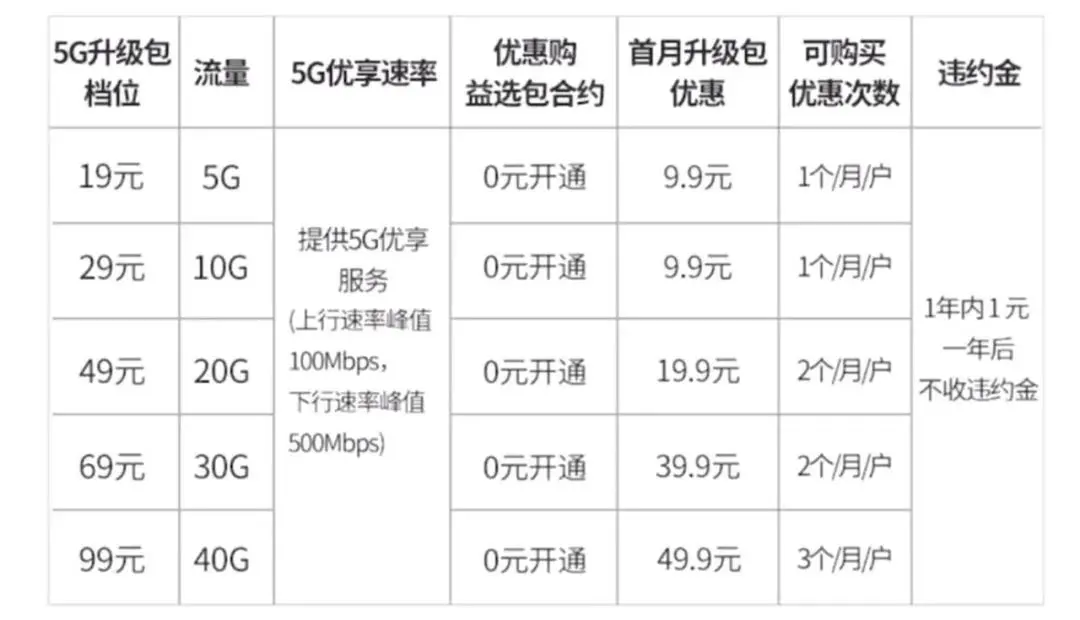 iPhone 12 Pro Max不为人知的硬伤？聊聊今年的特大杯