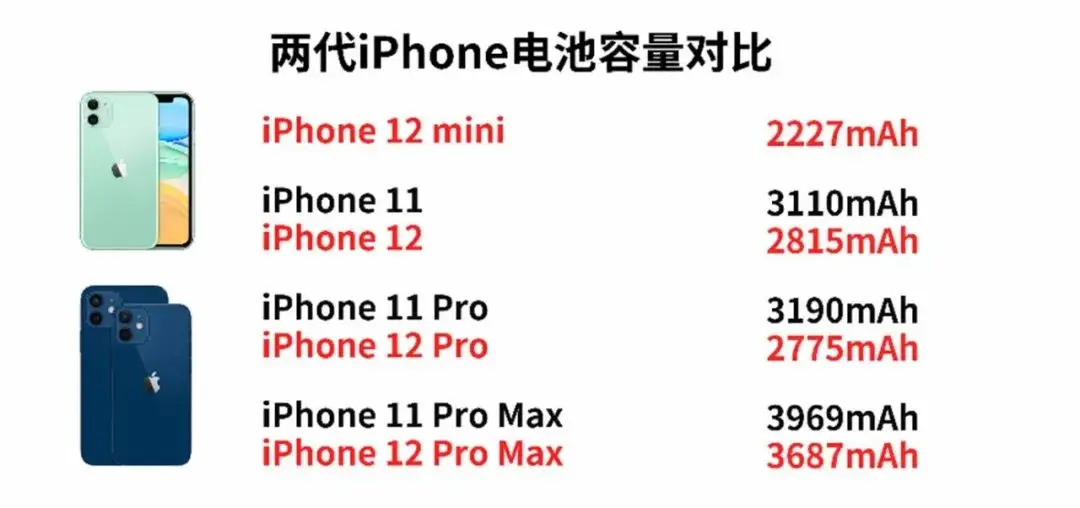 iPhone 12 Pro Max不为人知的硬伤？聊聊今年的特大杯