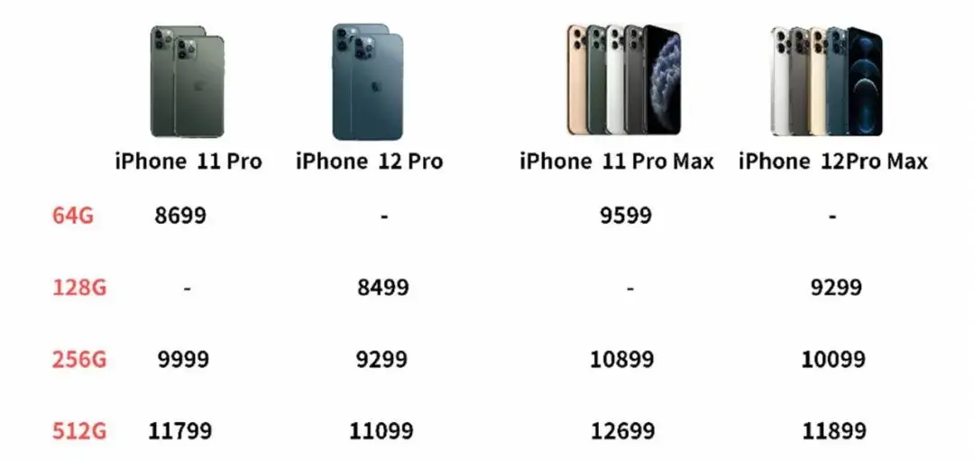 iPhone 12 Pro Max不为人知的硬伤？聊聊今年的特大杯