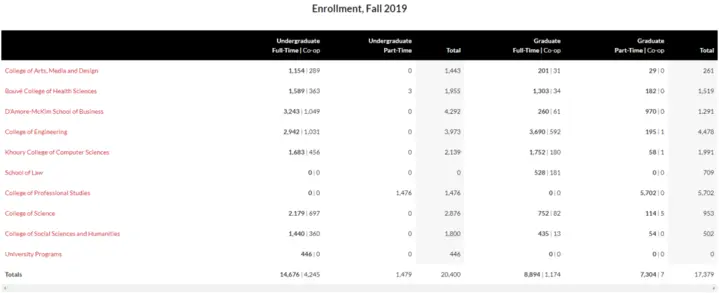 这所学校凭什么超越哥大和南加大，成为国际生第二喜欢的美国大学？