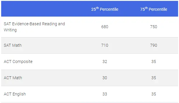 这所学校凭什么超越哥大和南加大，成为国际生第二喜欢的美国大学？