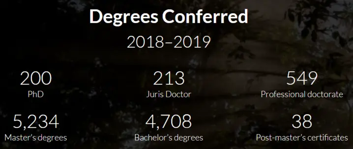 这所学校凭什么超越哥大和南加大，成为国际生第二喜欢的美国大学？