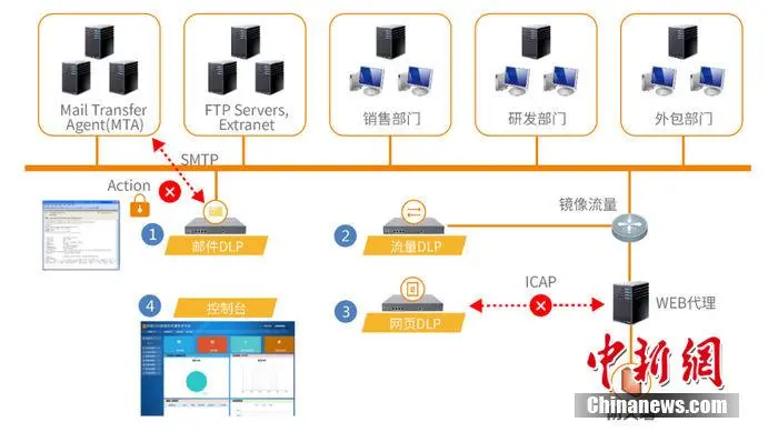 明朝万达Chinasec（安元）网络数据防泄漏系统发布新版本