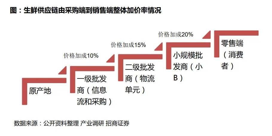 侠客岛：互联网巨头入场“卖菜”，你会买吗？