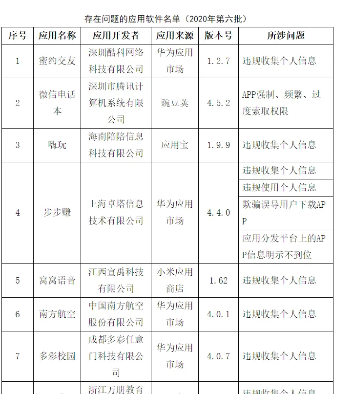 南航、海航、微信电话本等60种APP被工信部点名