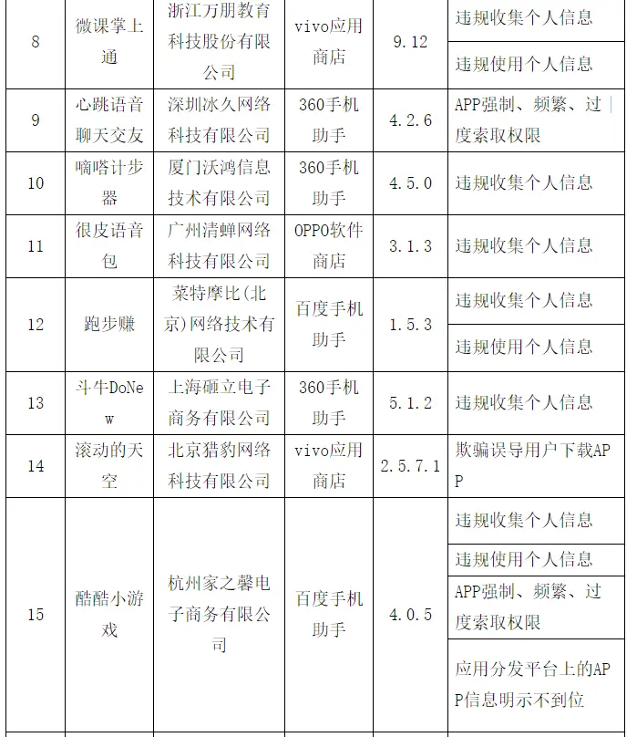 南航、海航、微信电话本等60种APP被工信部点名