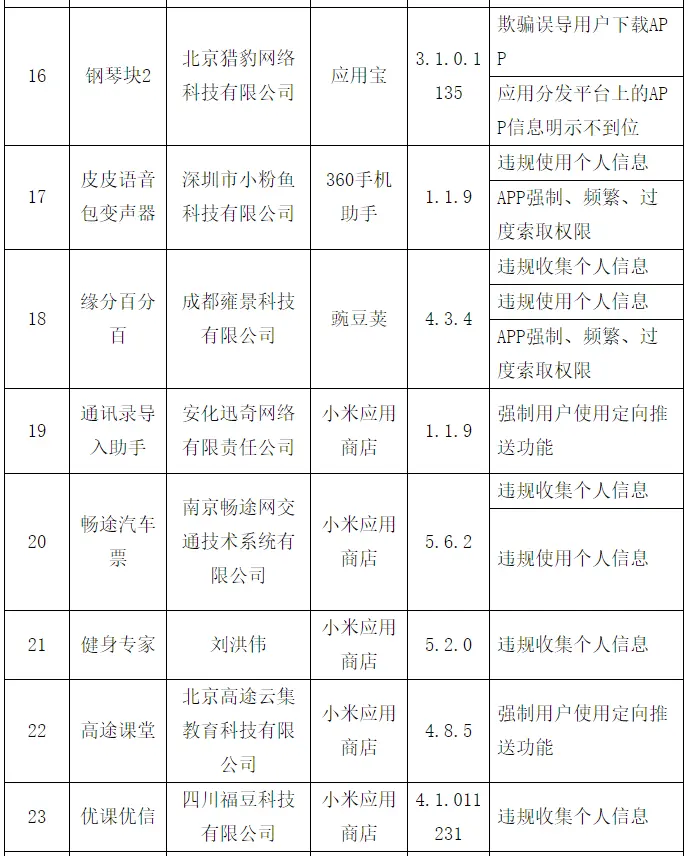 南航、海航、微信电话本等60种APP被工信部点名