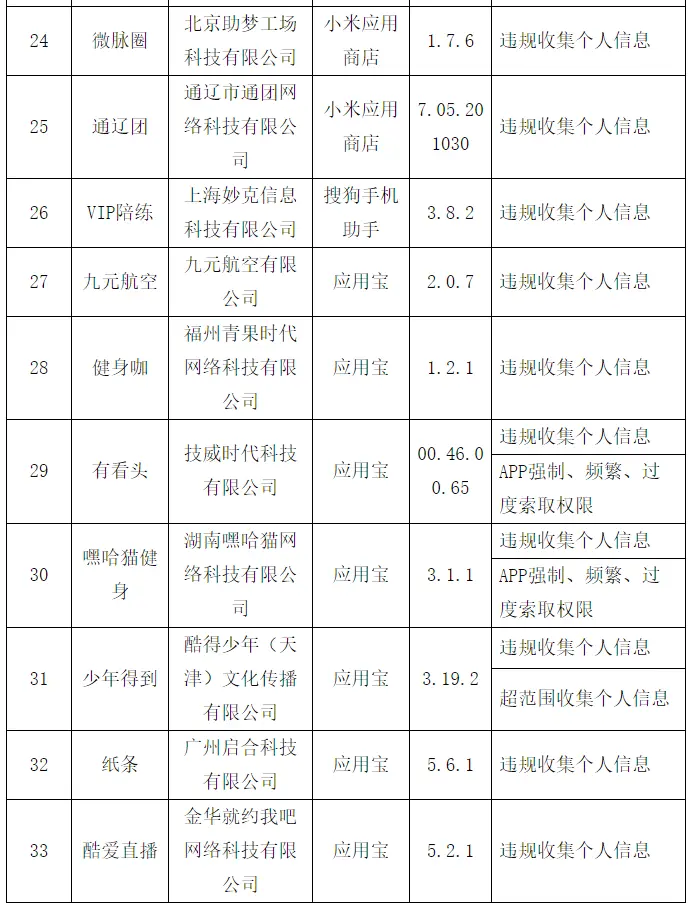 南航、海航、微信电话本等60种APP被工信部点名