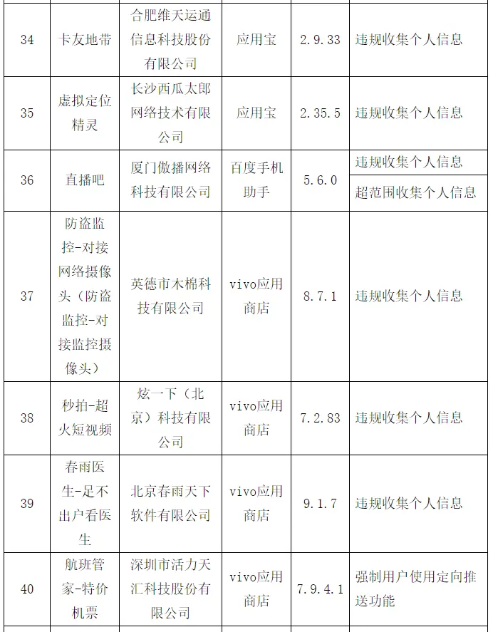 南航、海航、微信电话本等60种APP被工信部点名